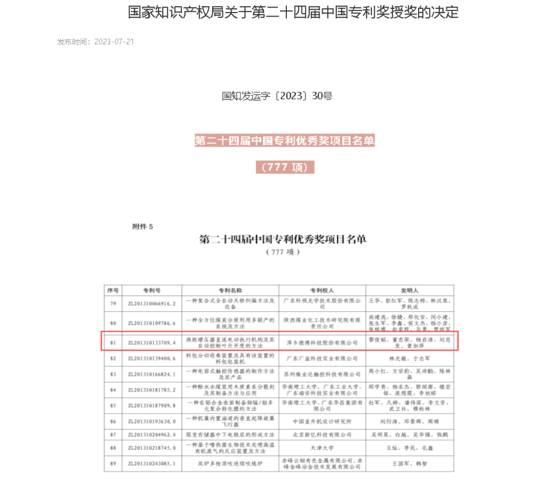 喜報！德博科技一項發(fā)明專利榮獲“中國專利優(yōu)秀獎”！